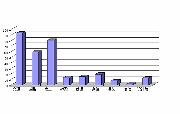 2010年发表论文数在各学科分布.jpg