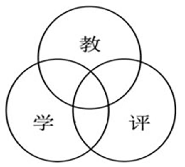 教学评一体化关系图