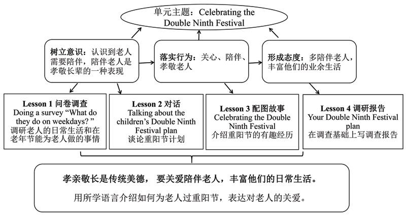 Grandparents单元育人蓝图