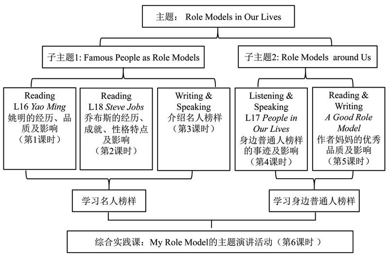 图1
