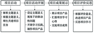 项目式学习流程