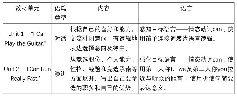 文本解读